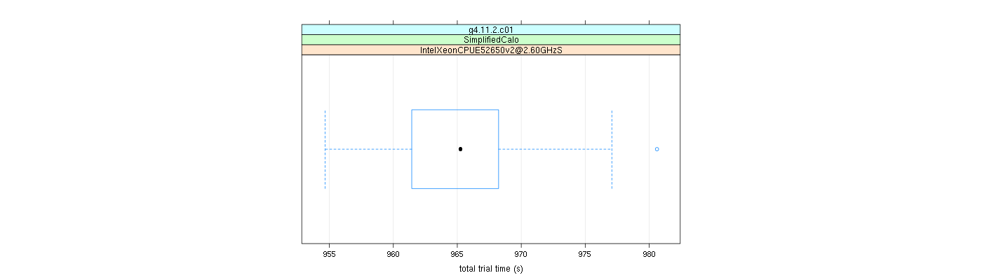 prof_basic_trial_times_plot.png