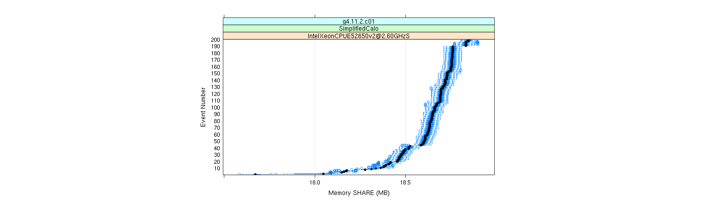 prof_memory_share_plot.png