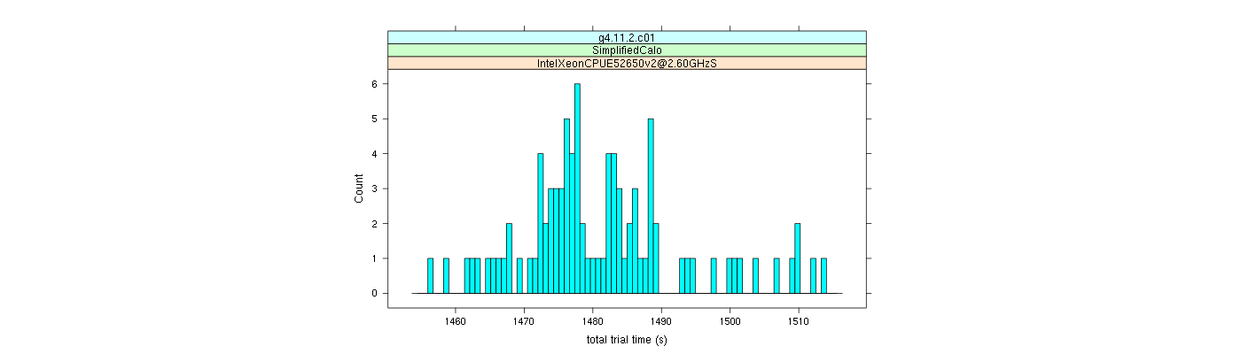 prof_basic_trial_times_histogram.png