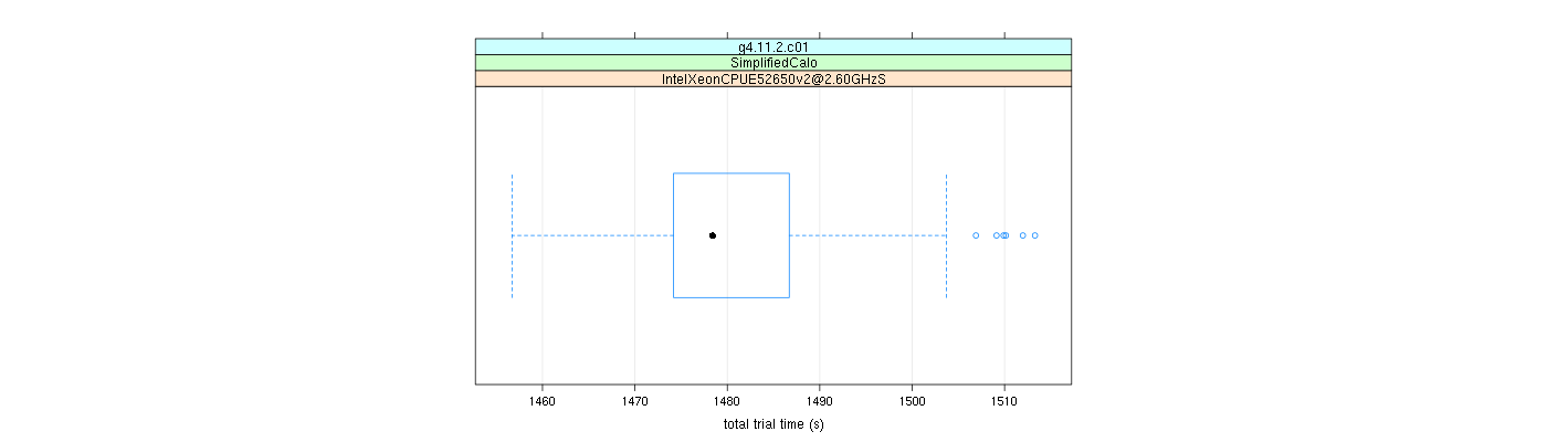 prof_basic_trial_times_plot.png