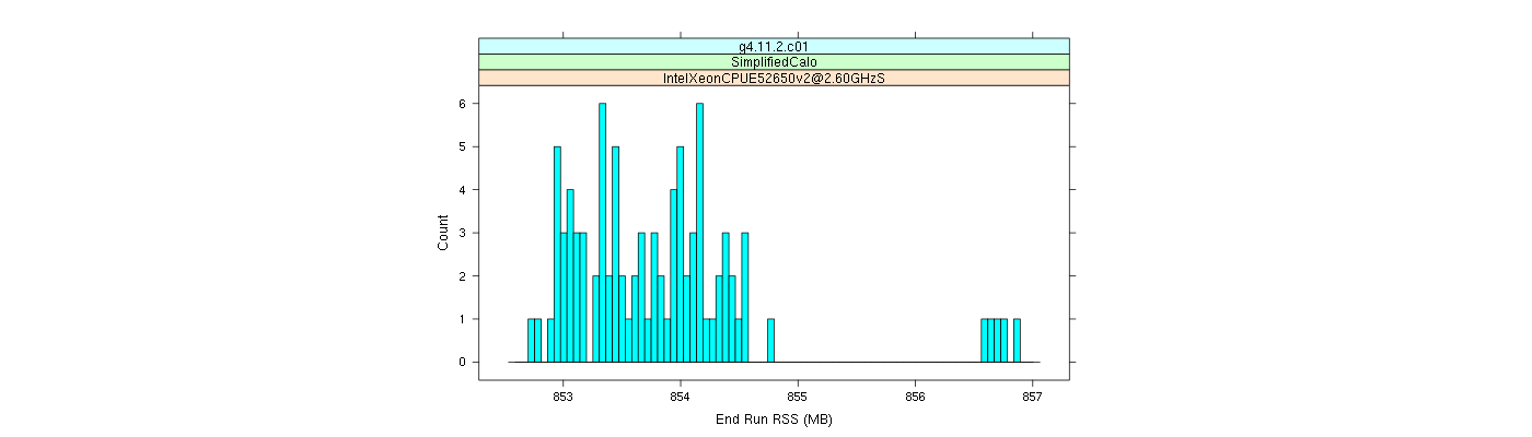 prof_memory_run_rss_histogram.png