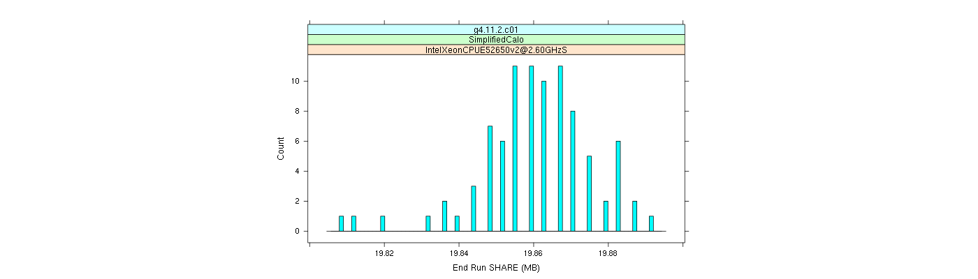 prof_memory_share_histogram.png