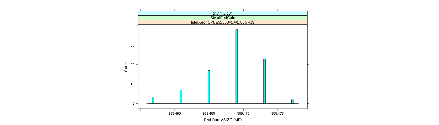 prof_memory_run_vsize_histogram.png