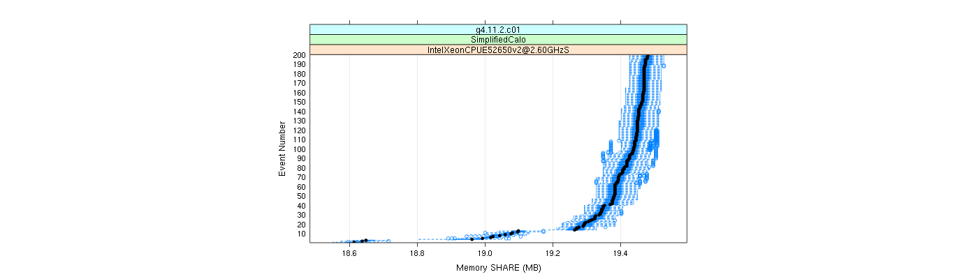 prof_memory_share_plot.png