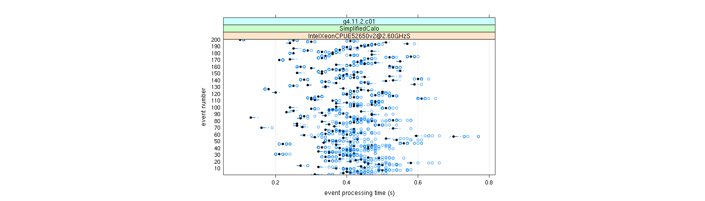 prof_100_events_plot.png