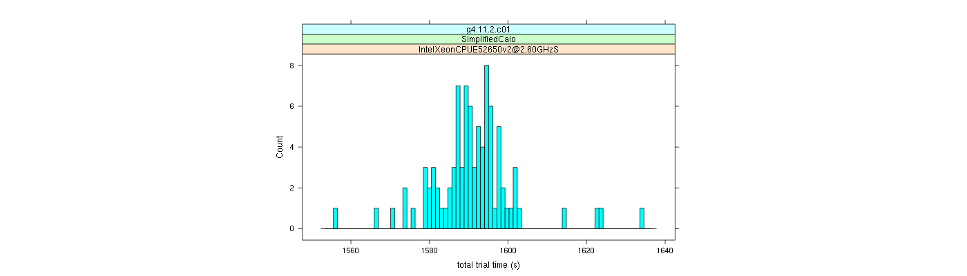 prof_basic_trial_times_histogram.png