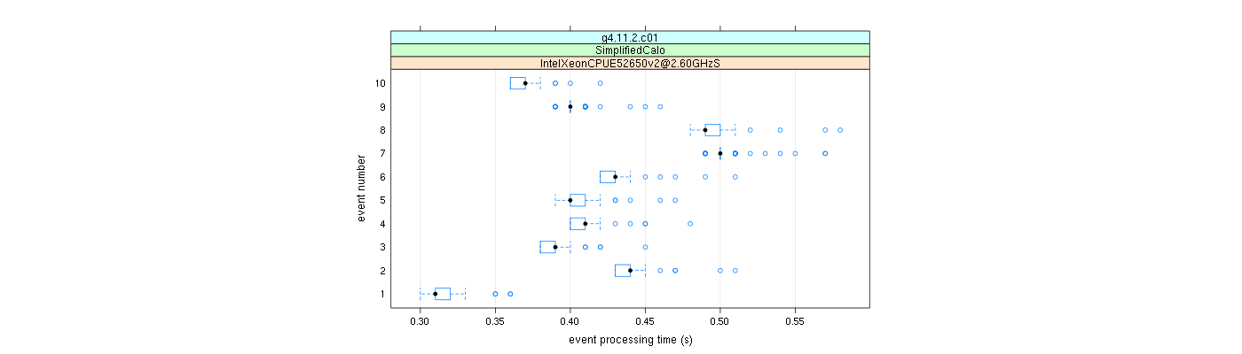 prof_early_events_plot.png