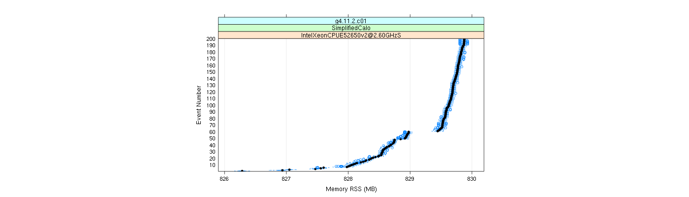 prof_memory_rss_plot.png