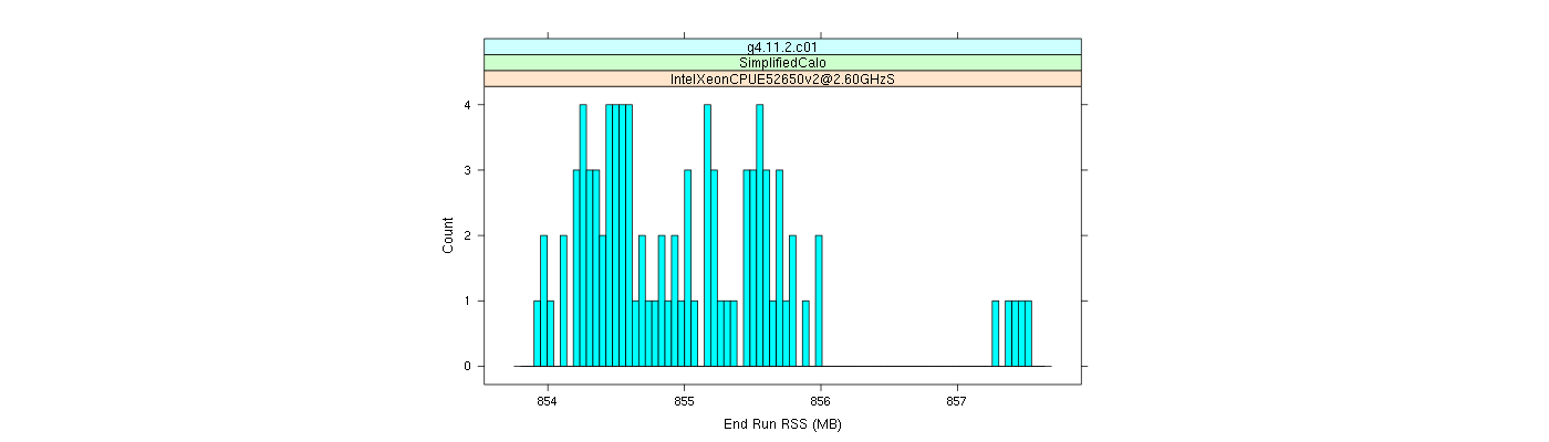 prof_memory_run_rss_histogram.png