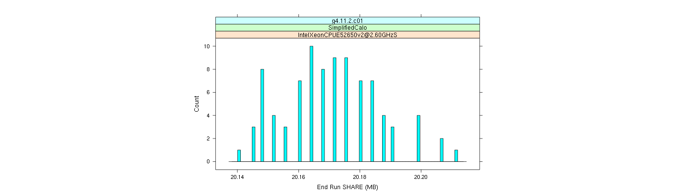 prof_memory_share_histogram.png