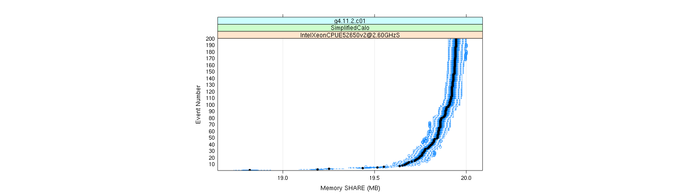 prof_memory_share_plot.png