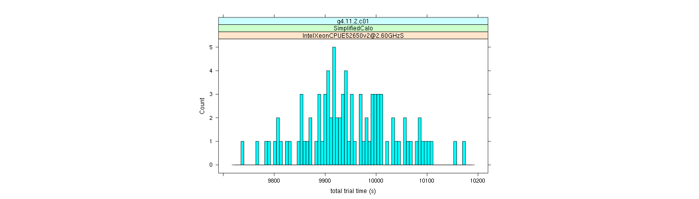 prof_basic_trial_times_histogram.png