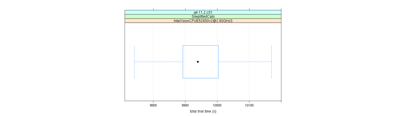 prof_basic_trial_times_plot.png