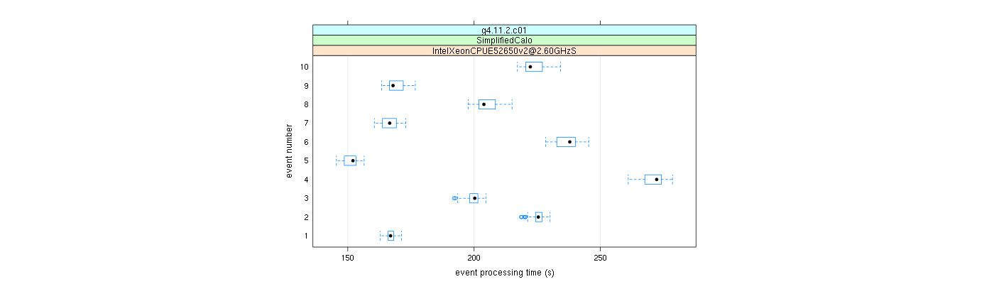 prof_early_events_plot.png