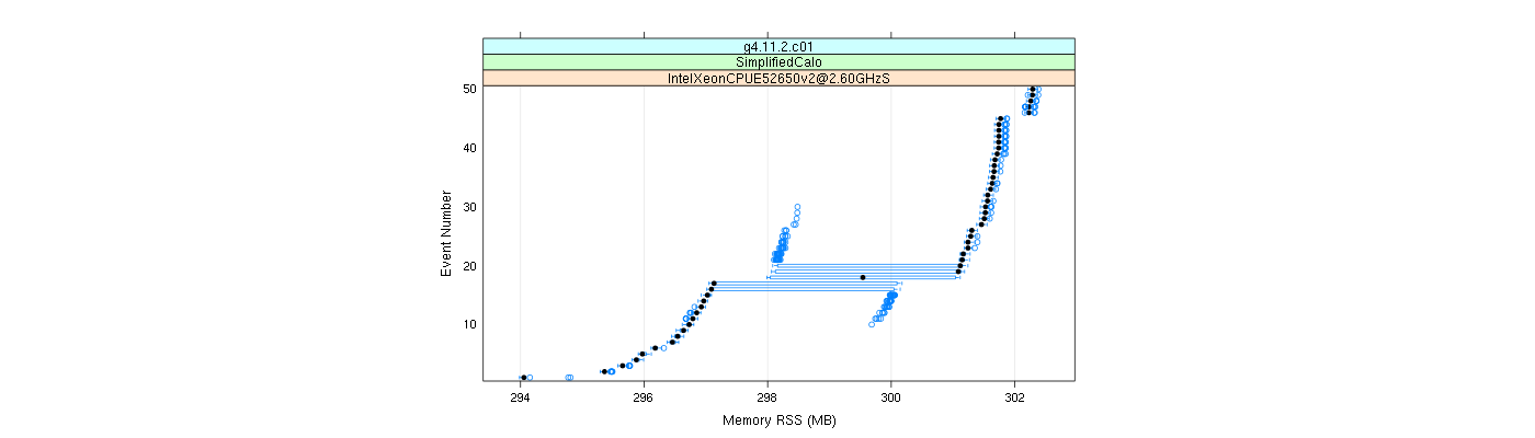 prof_memory_rss_plot.png