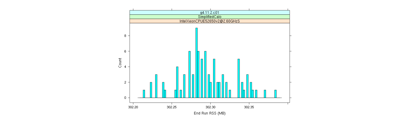 prof_memory_run_rss_histogram.png