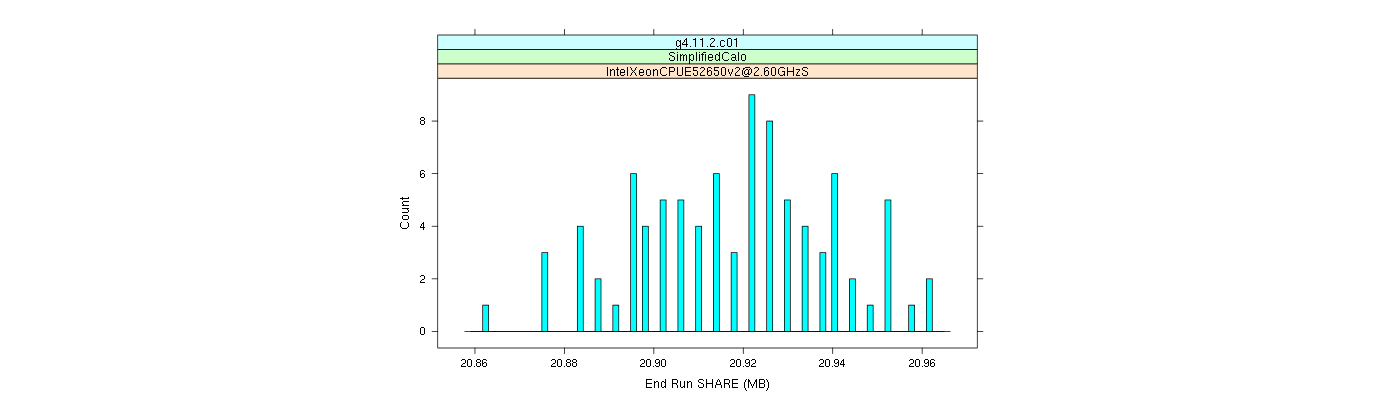 prof_memory_share_histogram.png