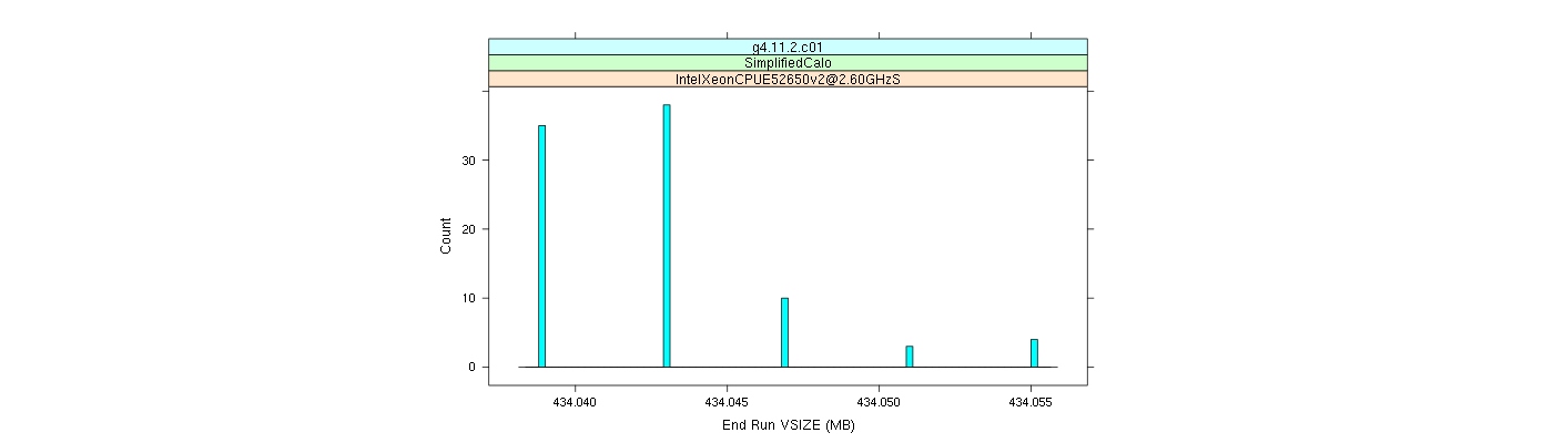 prof_memory_run_vsize_histogram.png