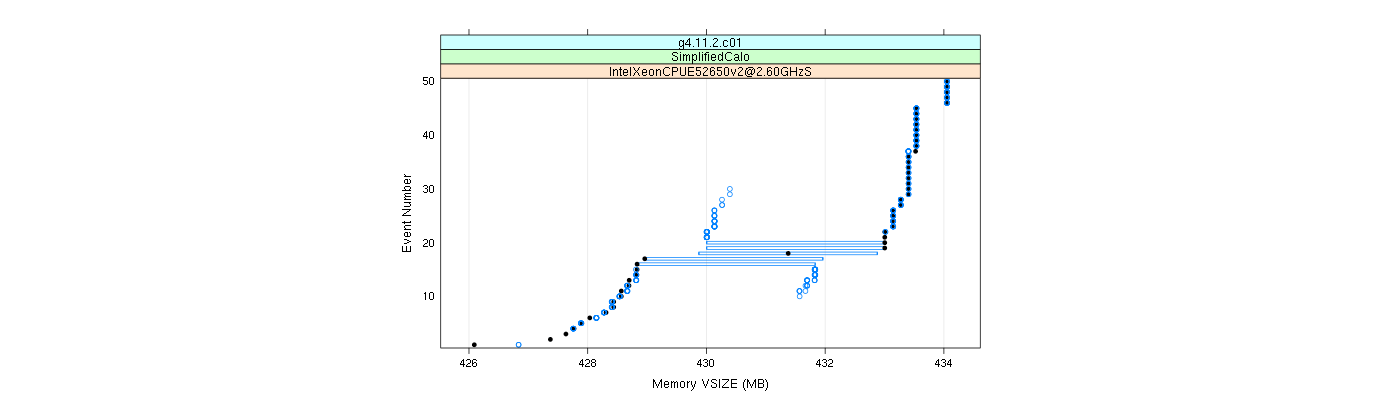 prof_memory_vsize_plot.png