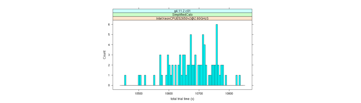 prof_basic_trial_times_histogram.png