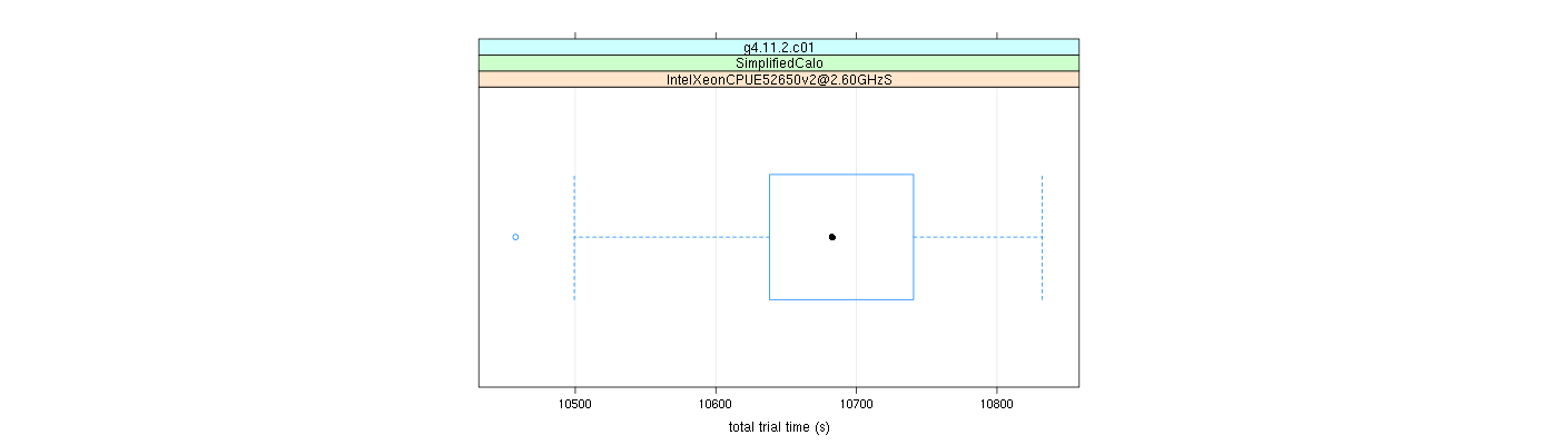 prof_basic_trial_times_plot.png