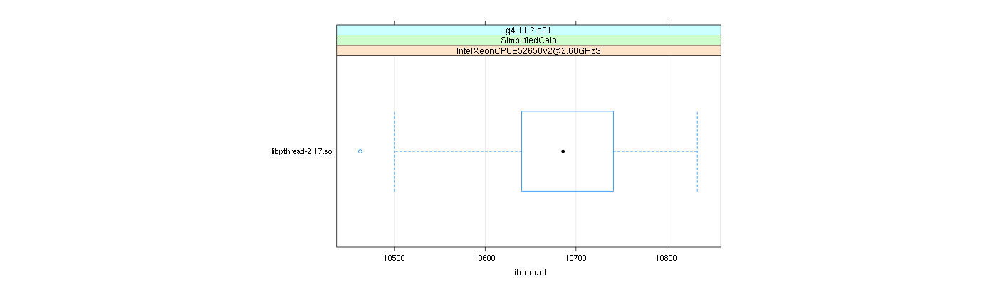 prof_big_libraries_count_plot_500.png