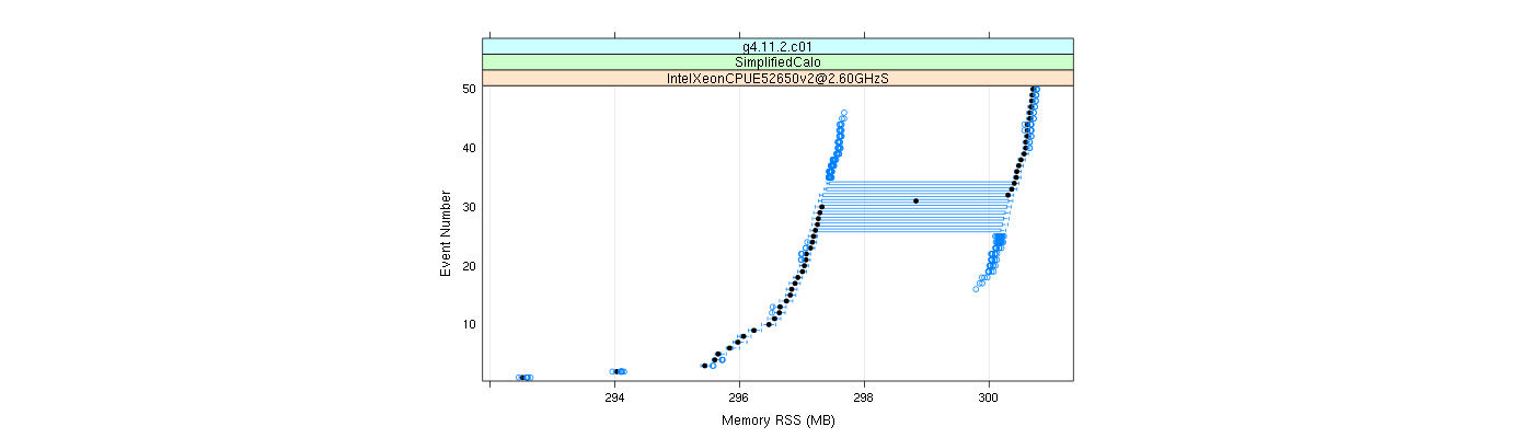 prof_memory_rss_plot.png