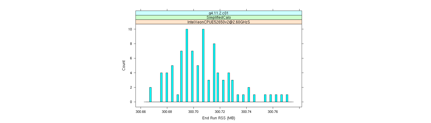 prof_memory_run_rss_histogram.png