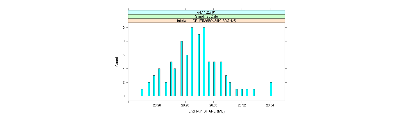 prof_memory_share_histogram.png