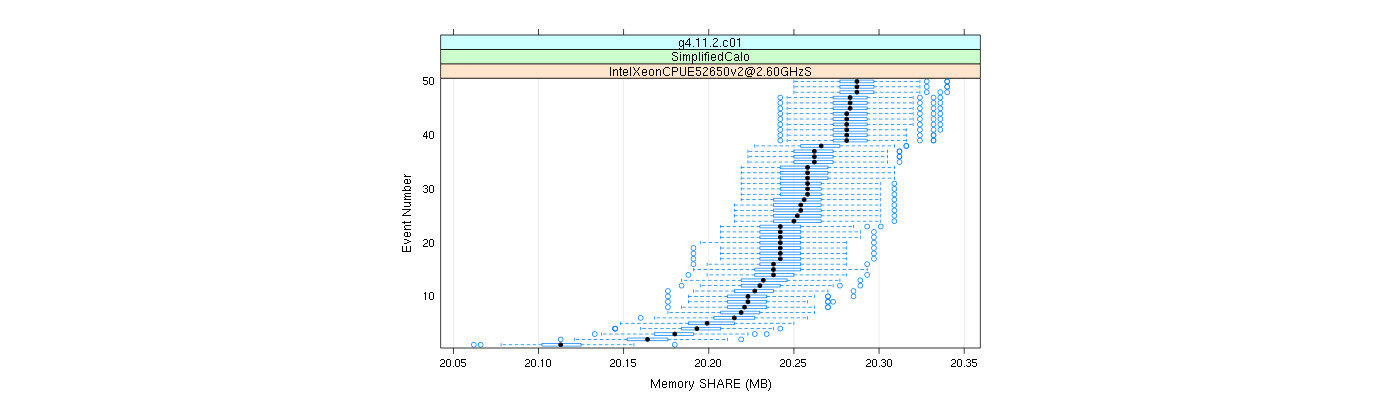 prof_memory_share_plot.png