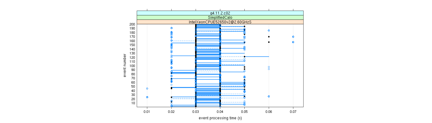 prof_100_events_plot.png