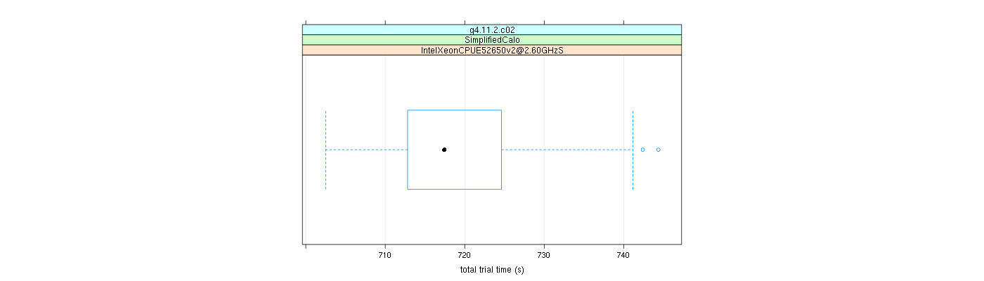 prof_basic_trial_times_plot.png