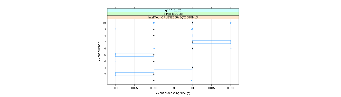 prof_early_events_plot.png