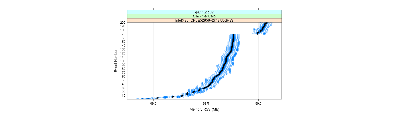 prof_memory_rss_plot.png