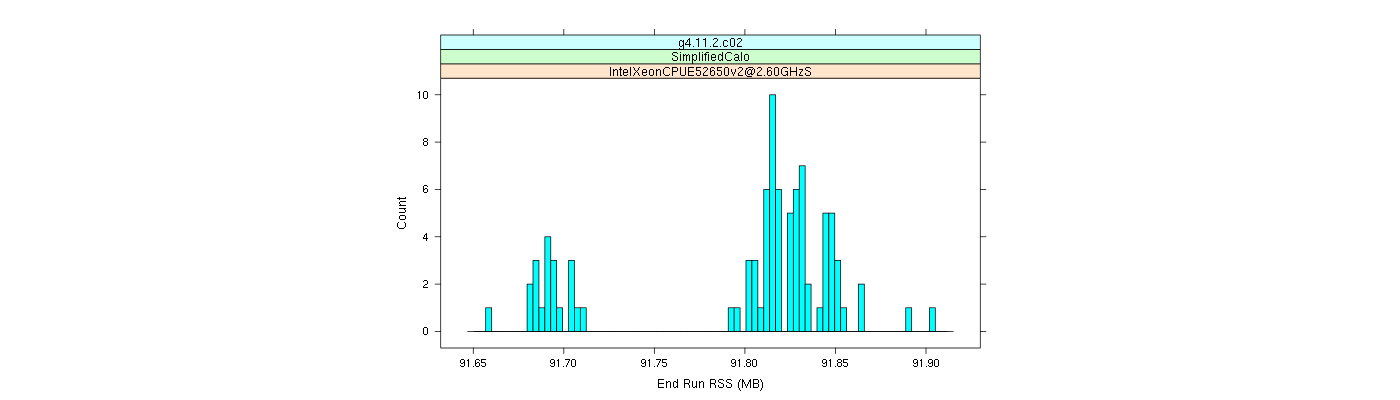 prof_memory_run_rss_histogram.png