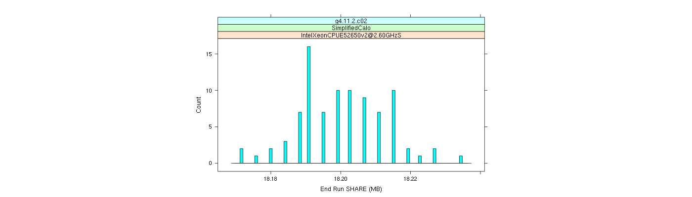 prof_memory_share_histogram.png