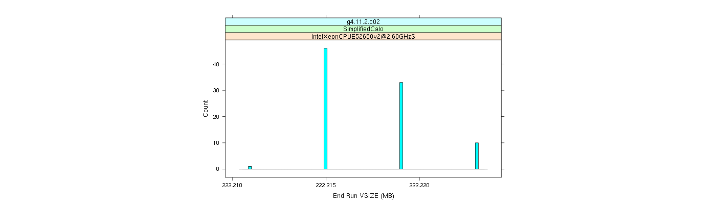 prof_memory_run_vsize_histogram.png