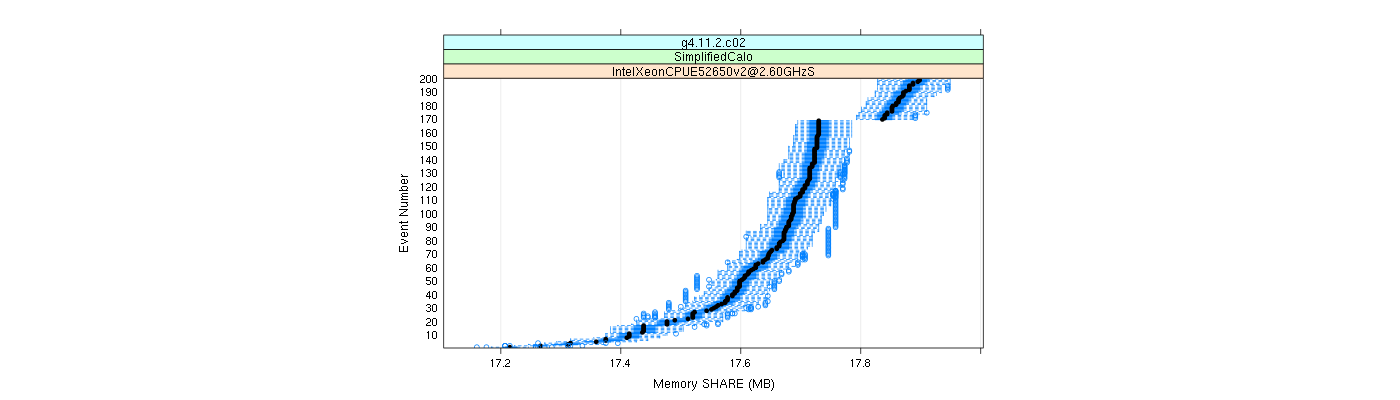 prof_memory_share_plot.png