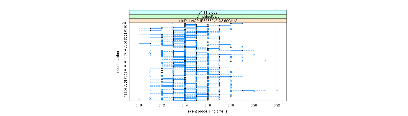 prof_100_events_plot.png