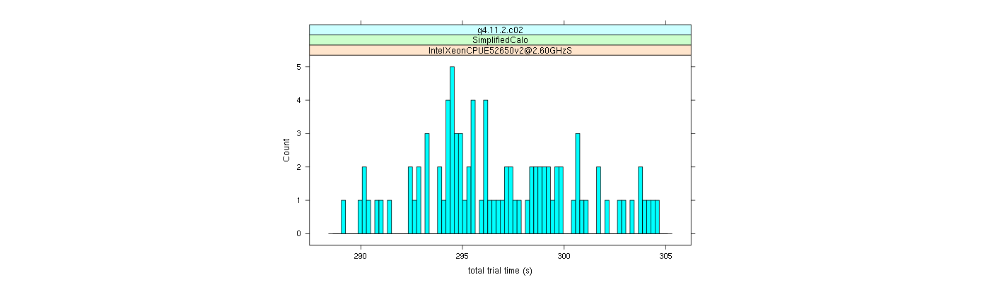 prof_basic_trial_times_histogram.png