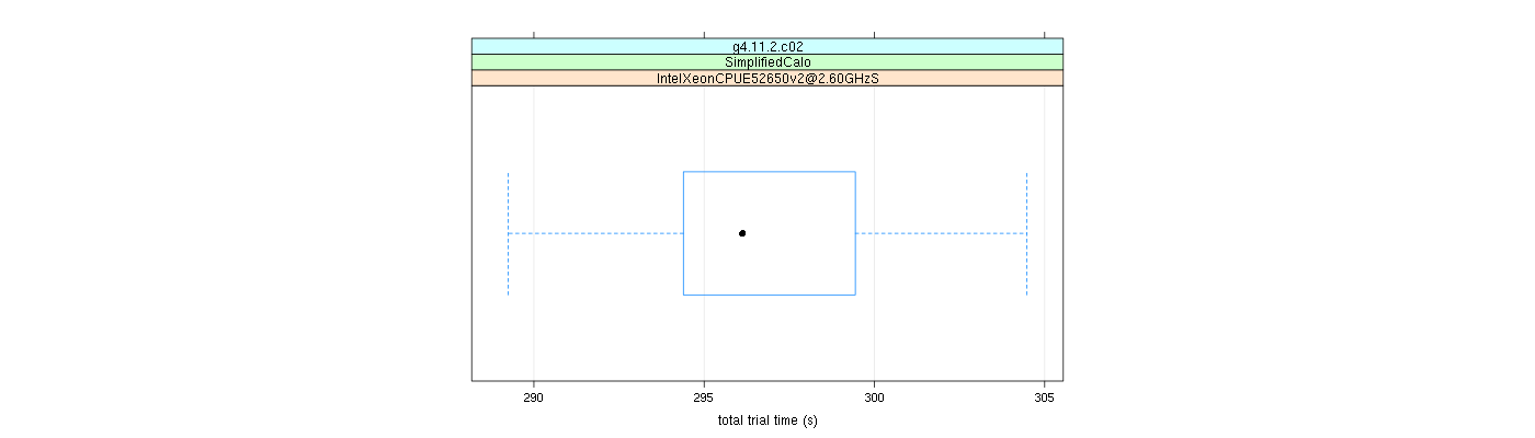 prof_basic_trial_times_plot.png