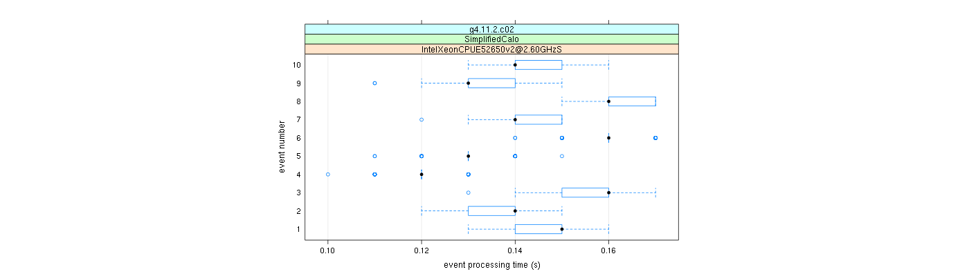 prof_early_events_plot.png