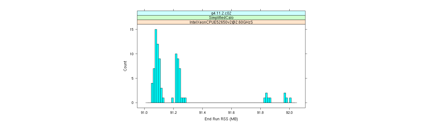 prof_memory_run_rss_histogram.png