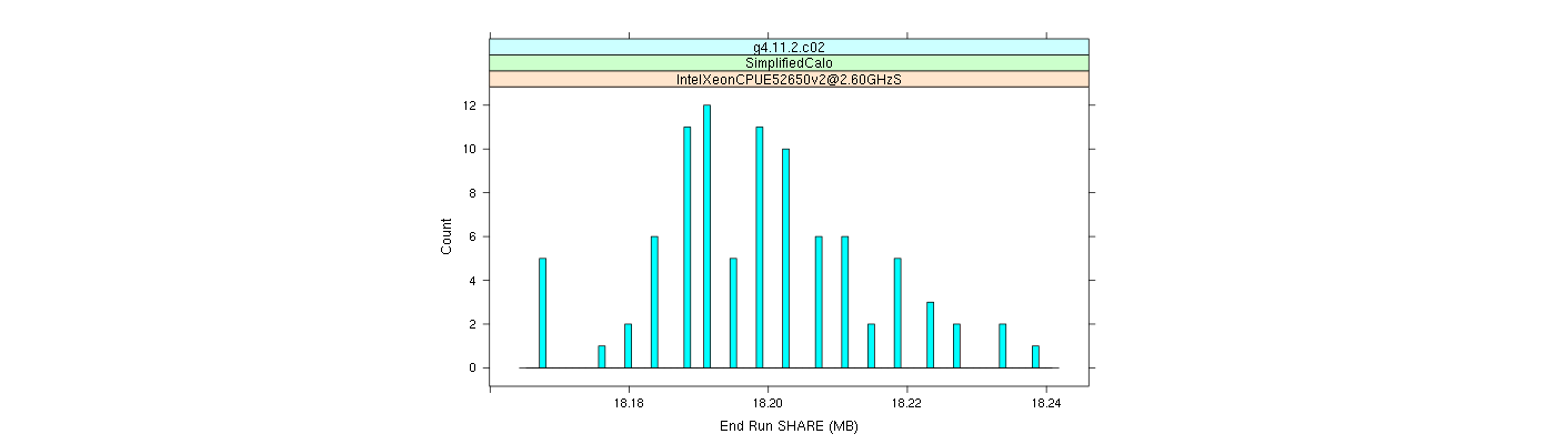 prof_memory_share_histogram.png