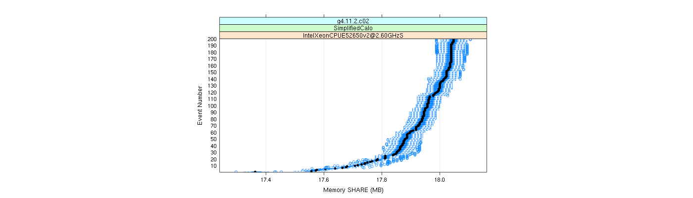 prof_memory_share_plot.png