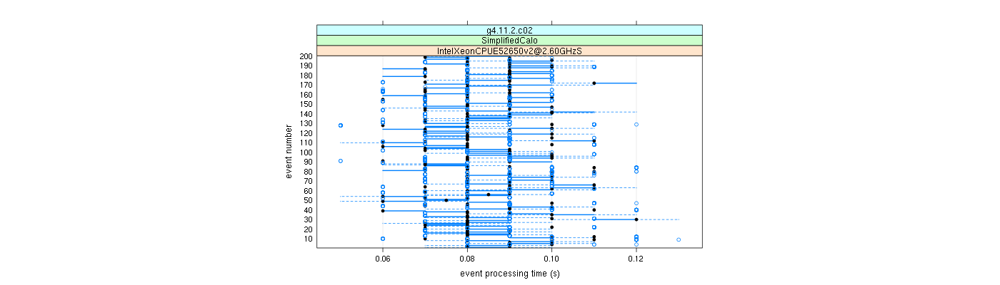 prof_100_events_plot.png