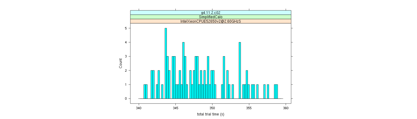 prof_basic_trial_times_histogram.png