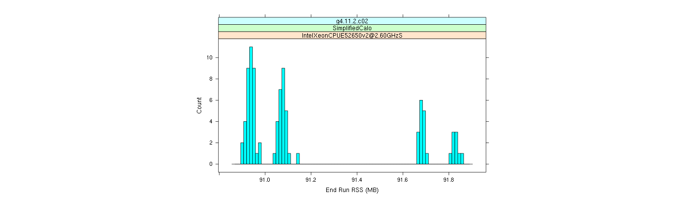 prof_memory_run_rss_histogram.png