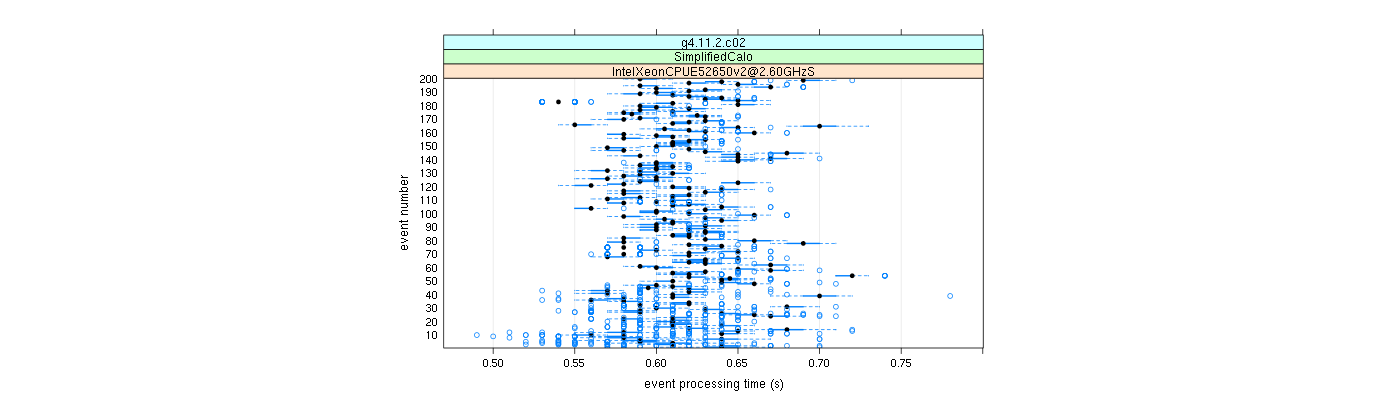 prof_100_events_plot.png