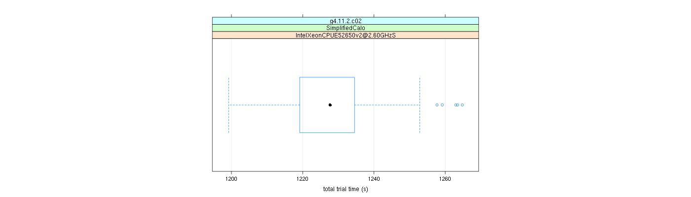 prof_basic_trial_times_plot.png